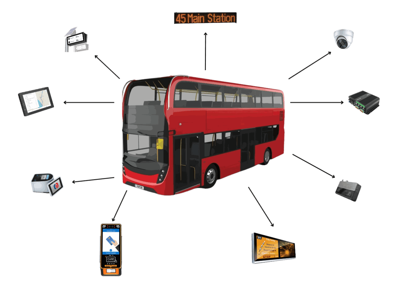 Mobirise Website Builder